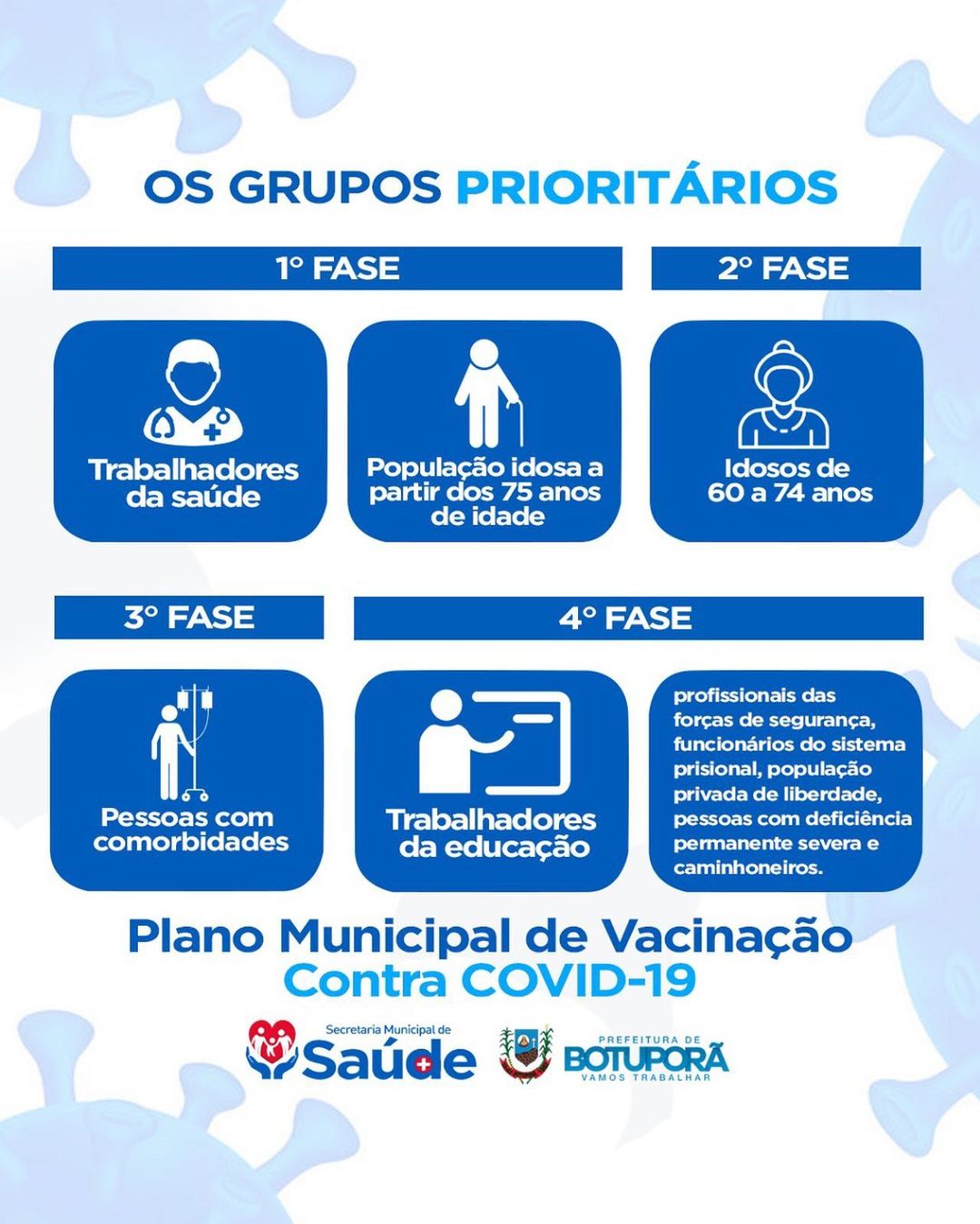 Grupos Prioritários de Vacinação Contra COVID-19 💉🦠