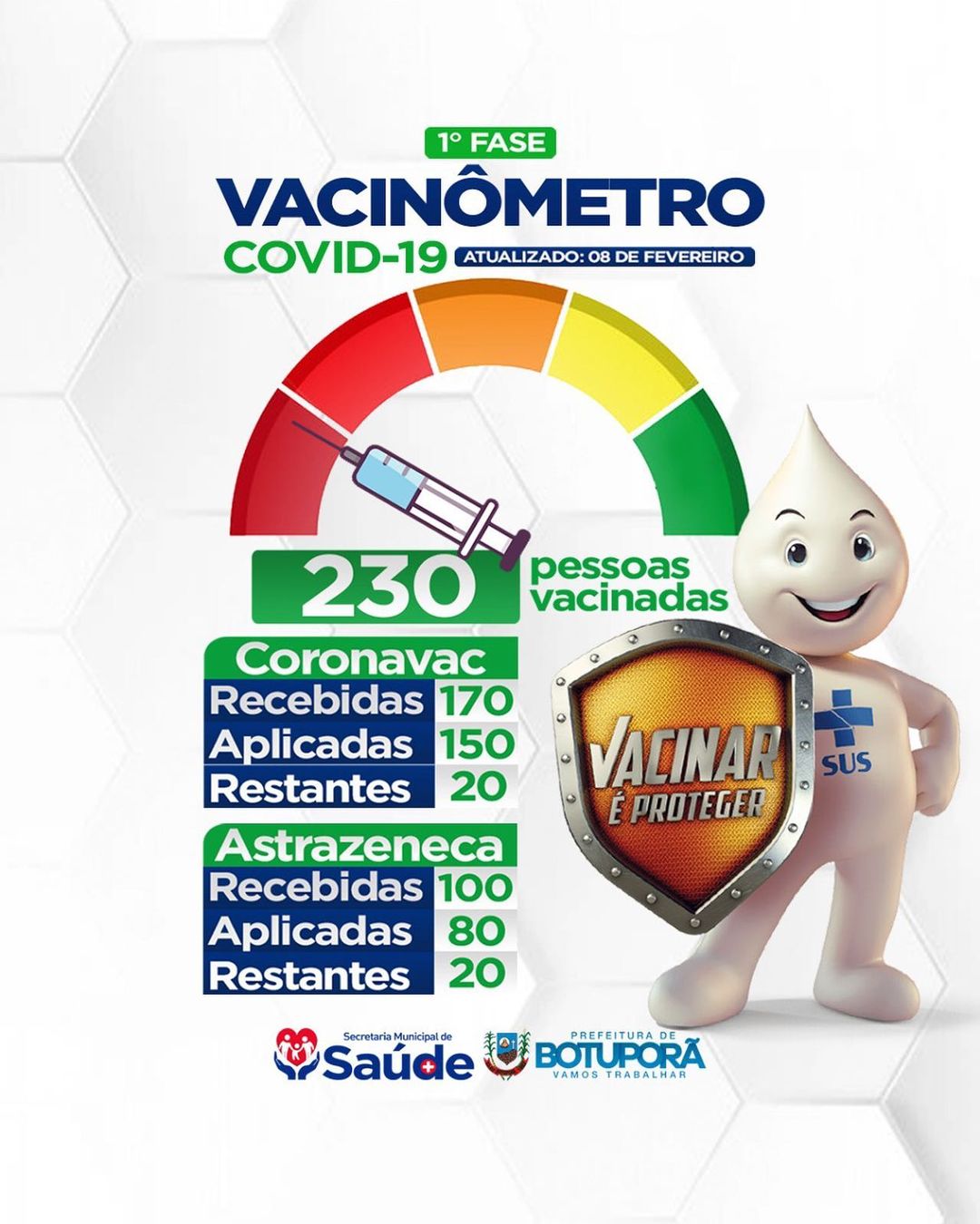 VACINOMÊTRO (08 DE FEVEREIRO)